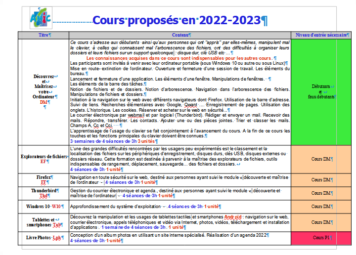 modules 2022 2023